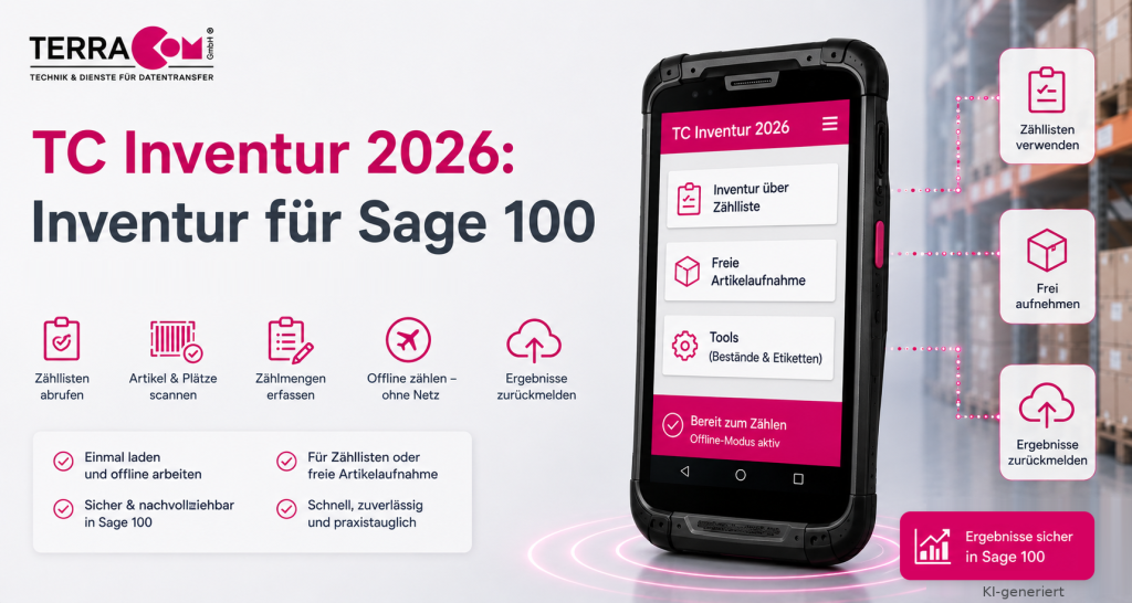 KI-generierte Grafik. TC Inventur 2026, Inventur für Sage 100: Ein Handscanner zeigt das Inventurmenü mit Inventur über Zählliste, freier Artikelaufnahme und Tools sowie den Status Bereit zum Zählen mit aktivem Offline-Modus. Im Hintergrund ein Lagerregal, daneben die Stichworte Zähllisten verwenden, frei aufnehmen und Ergebnisse zurückmelden.
