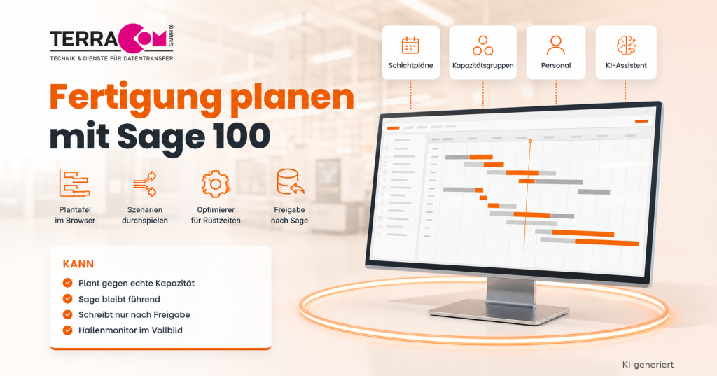 KI-generierte Grafik. Überschrift „Fertigung planen mit Sage 100“ neben dem TerraCom-Logo, darunter Symbole für Plantafel im Browser, Szenarien, Optimierer für Rüstzeiten und Freigabe nach Sage. Rechts ein Monitor mit einer Plantafel als Gantt-Diagramm, darüber Karten für Schichtpläne, Kapazitätsgruppen, Personal und KI-Assistent. Ein Kasten nennt, was der Leitstand kann.